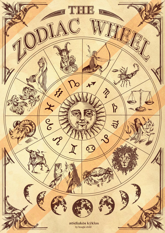 The Zodiac Print in Distressed - Size A3 / 11.7" × 16.5"